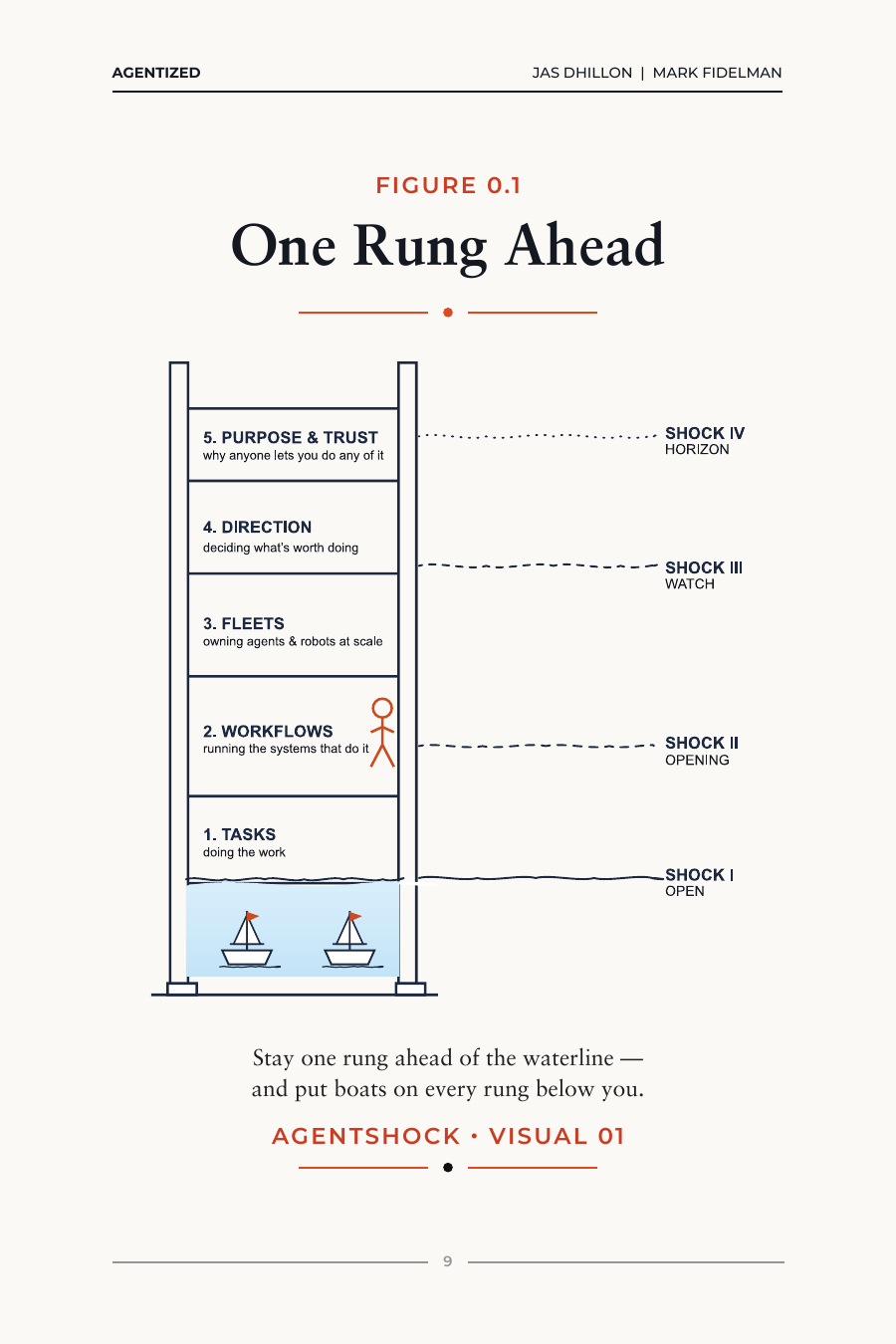 Figure 0.1, One Rung Ahead