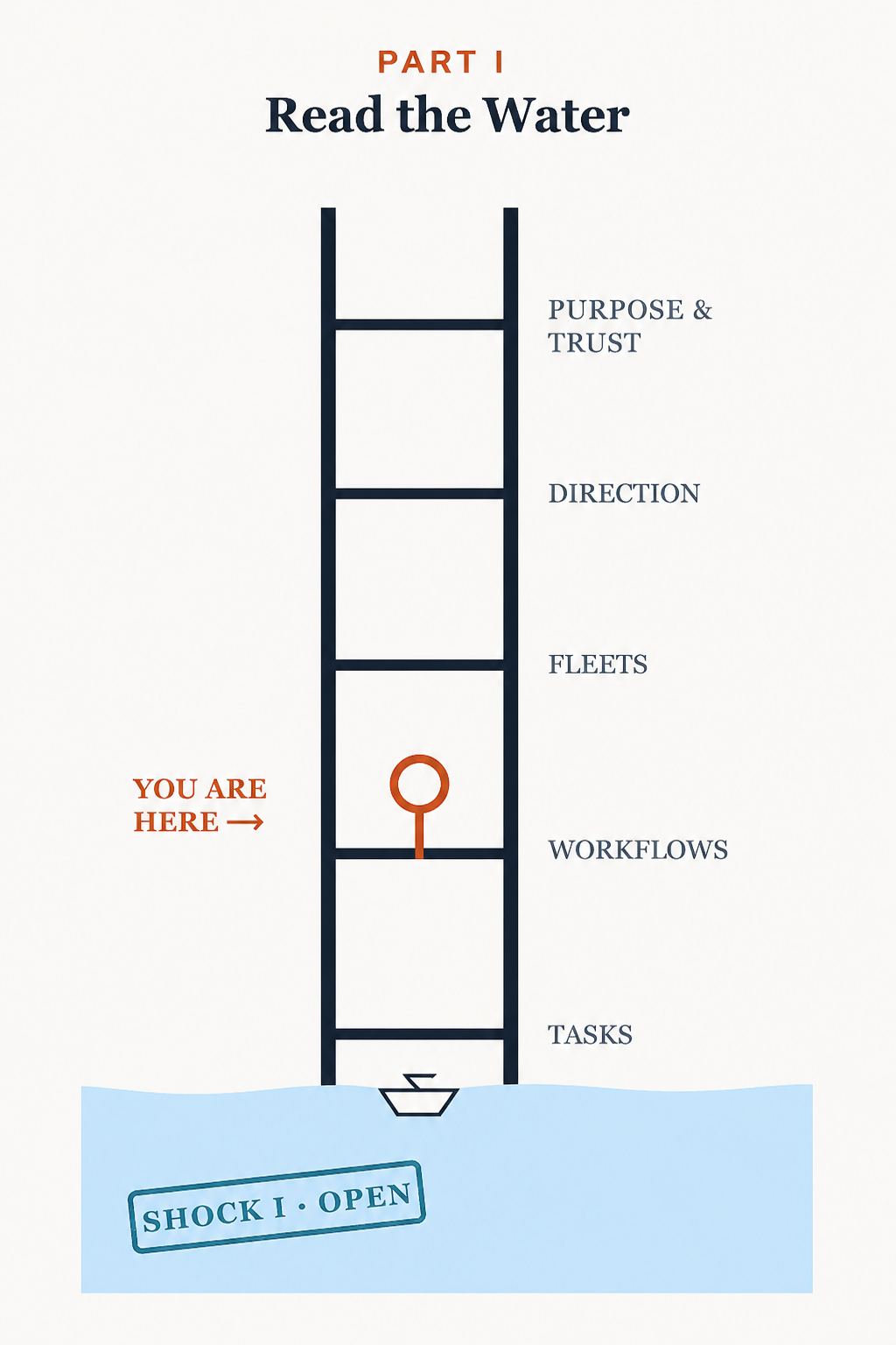 Part I chapter opener: Read the Water